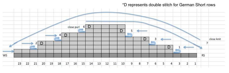 Substituting German Short-Rows for W&T Short-Rows
