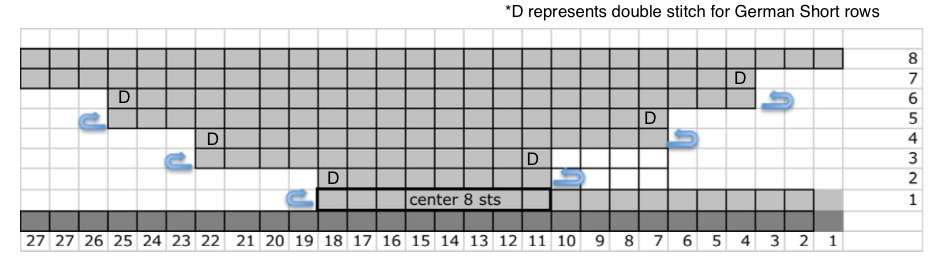 Substituting German Short-Rows for W&T Short-Rows